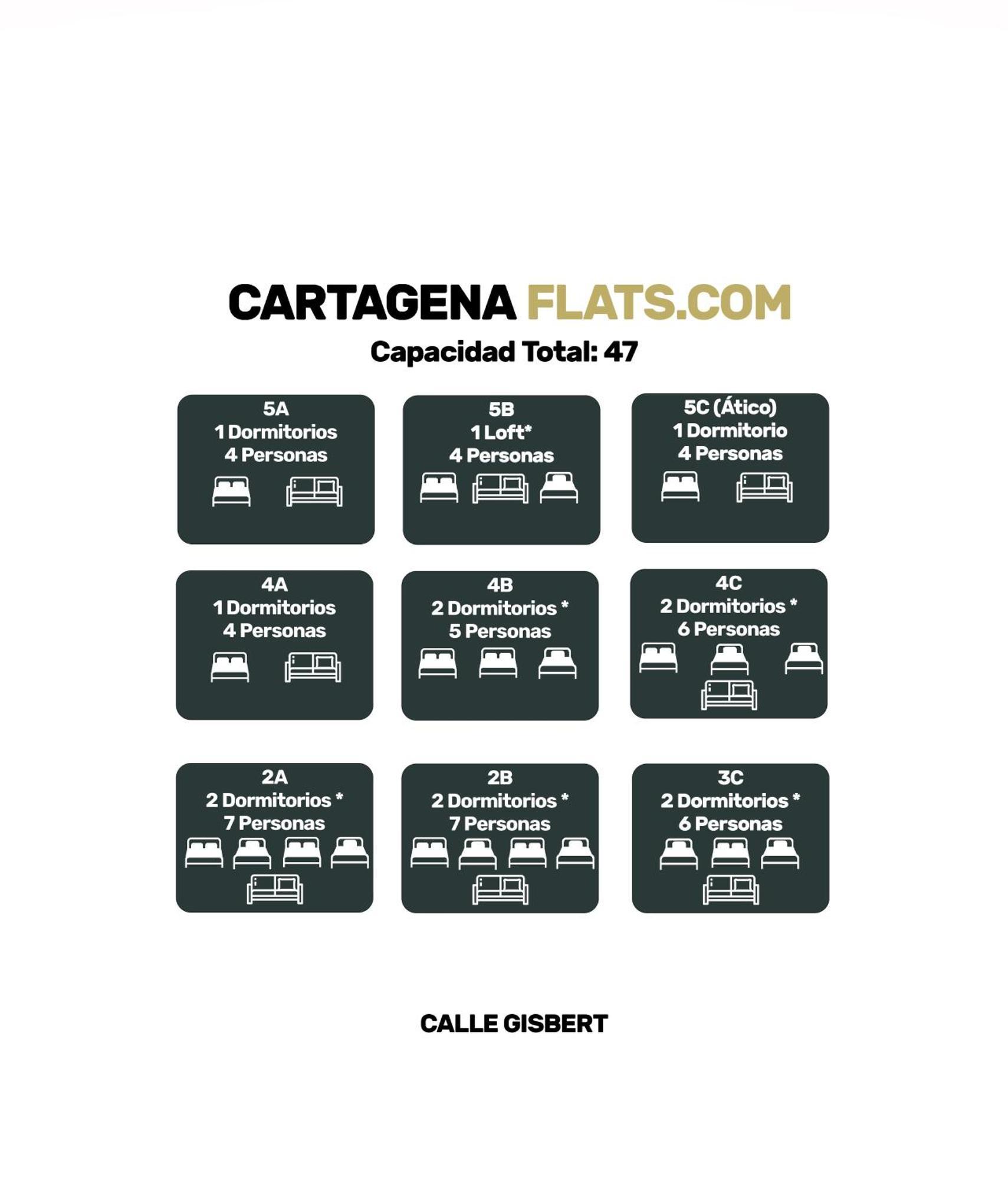 Cartagenaflats, Apartamentos Anfiteatro Romano 2B ภายนอก รูปภาพ